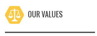 Kendall Values