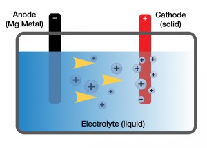 Smarter Batteries